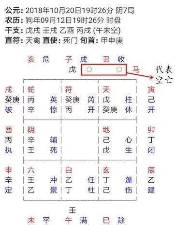 奇門遁甲 空亡